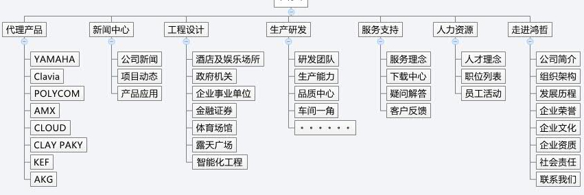 方維網(wǎng)絡(luò)方案