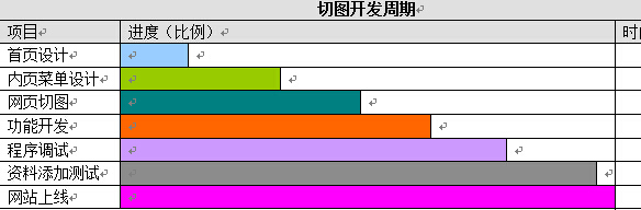 網(wǎng)站切圖