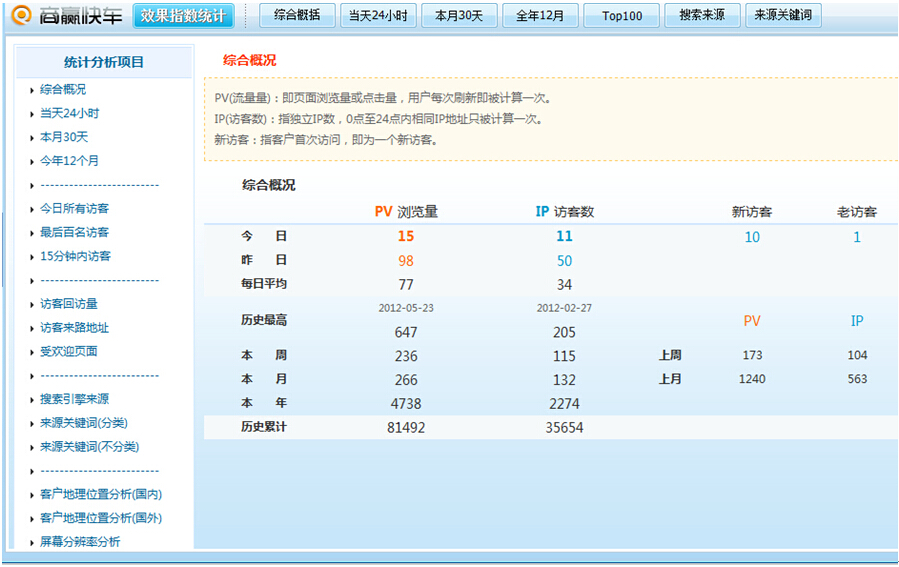 方維網絡數(shù)據統(tǒng)計