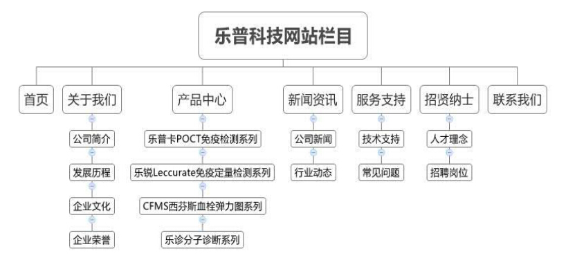 方維樂普