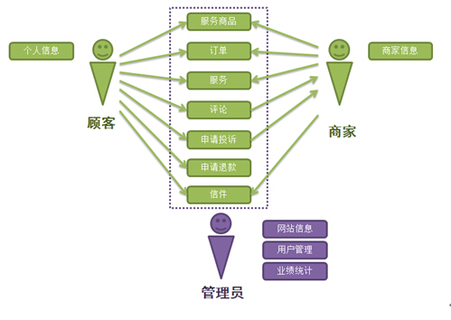 娃兒請二位