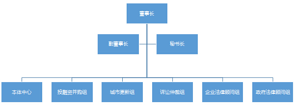 組織架構(gòu)