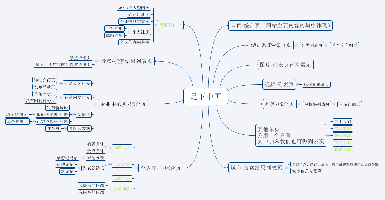 安防方維網(wǎng)絡(luò)