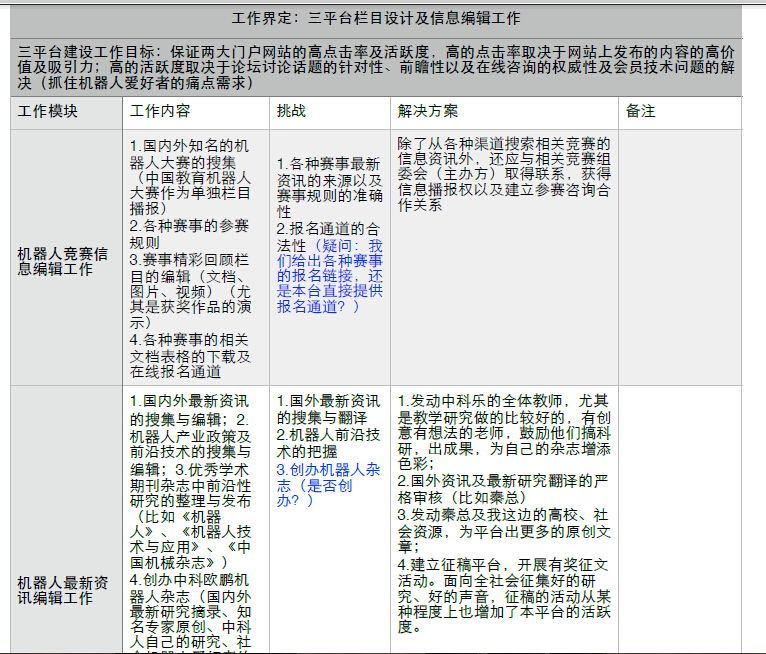 網站建設策劃