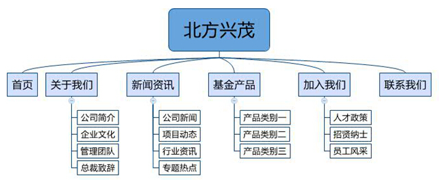 網(wǎng)站建設(shè)