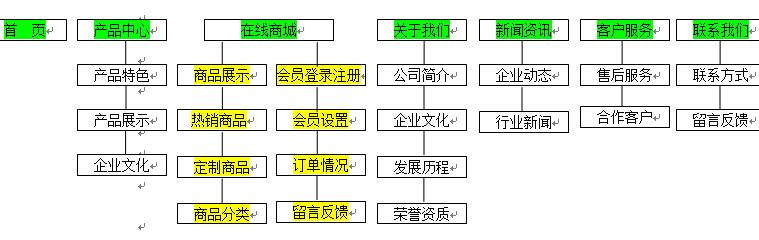 方維網(wǎng)絡(luò)簽約新聞