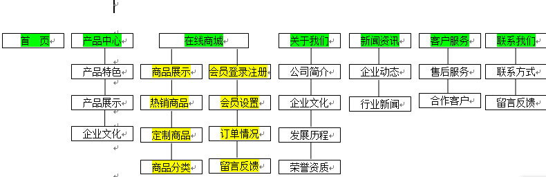 網(wǎng)站架構(gòu)圖