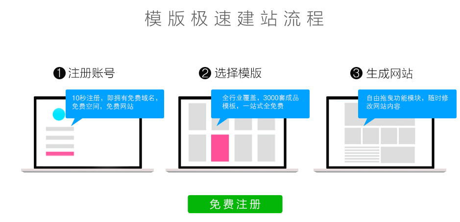 網(wǎng)站建設(shè)