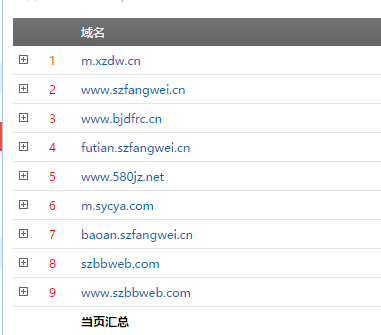 網(wǎng)站域名列表