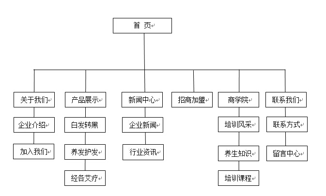 網(wǎng)站