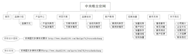 欄目架構圖