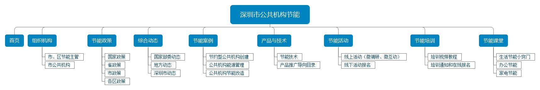 網(wǎng)站欄目圖