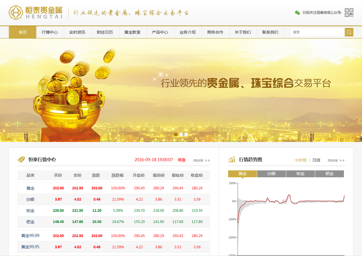 貴金屬網(wǎng)站設(shè)計