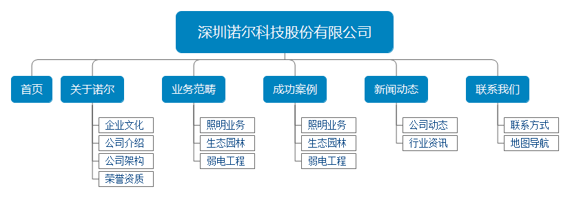 品牌網(wǎng)站設(shè)計