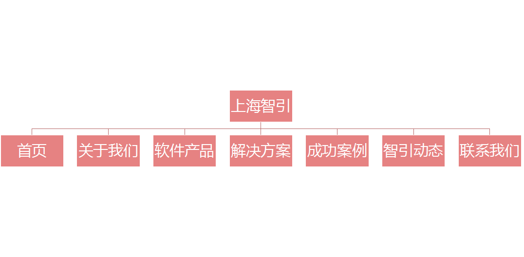 網(wǎng)站設(shè)計(jì)架構(gòu)