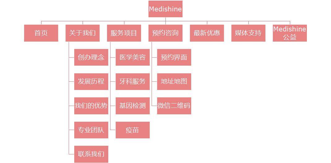 網(wǎng)站欄目圖