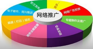 網(wǎng)站推廣