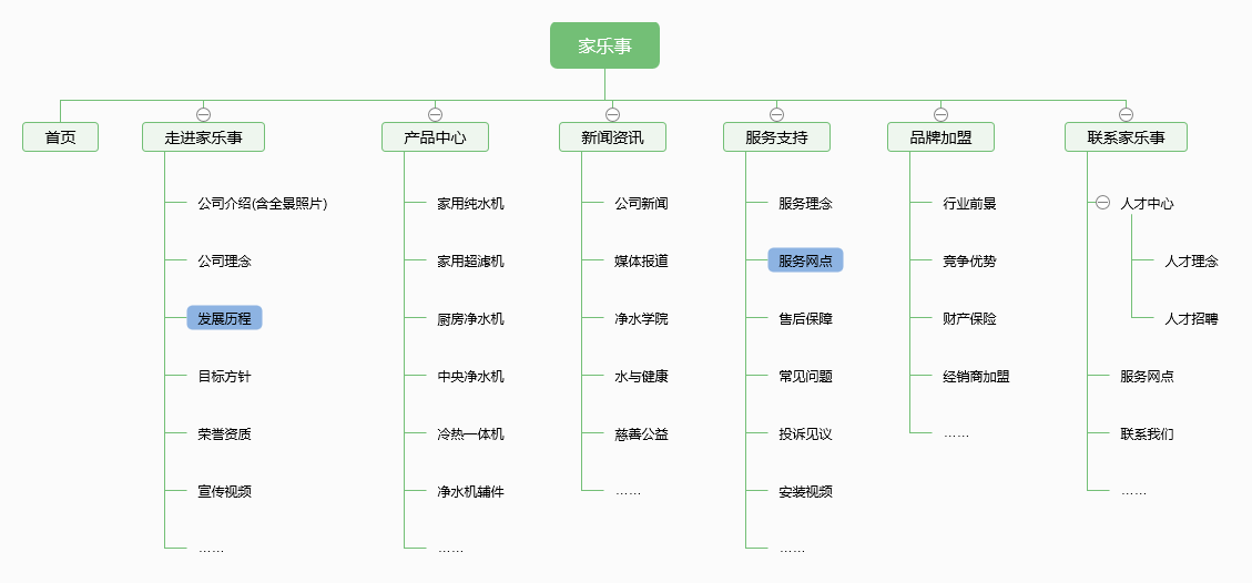 官網(wǎng)制作架構