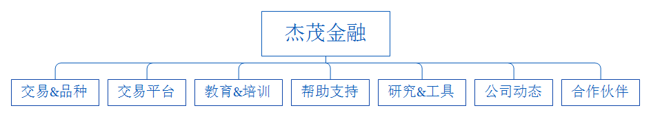 網(wǎng)站欄目