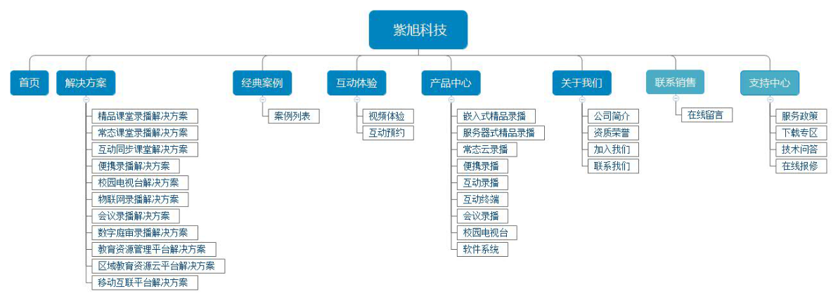 紫旭科技