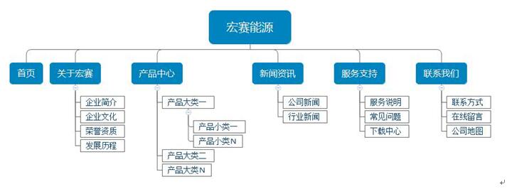 響應(yīng)式網(wǎng)站架構(gòu)