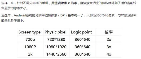 手機(jī)網(wǎng)站設(shè)計分辨率