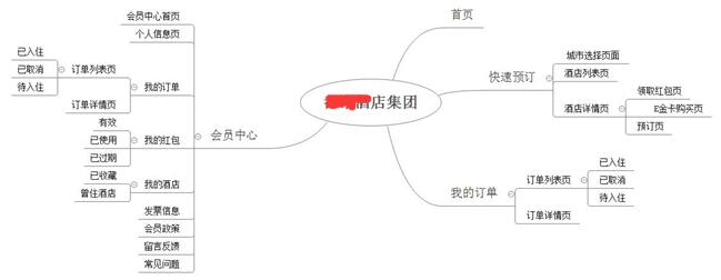 酒店網(wǎng)頁設(shè)計(jì)架構(gòu)