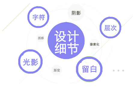 網(wǎng)站設(shè)計細(xì)節(jié)