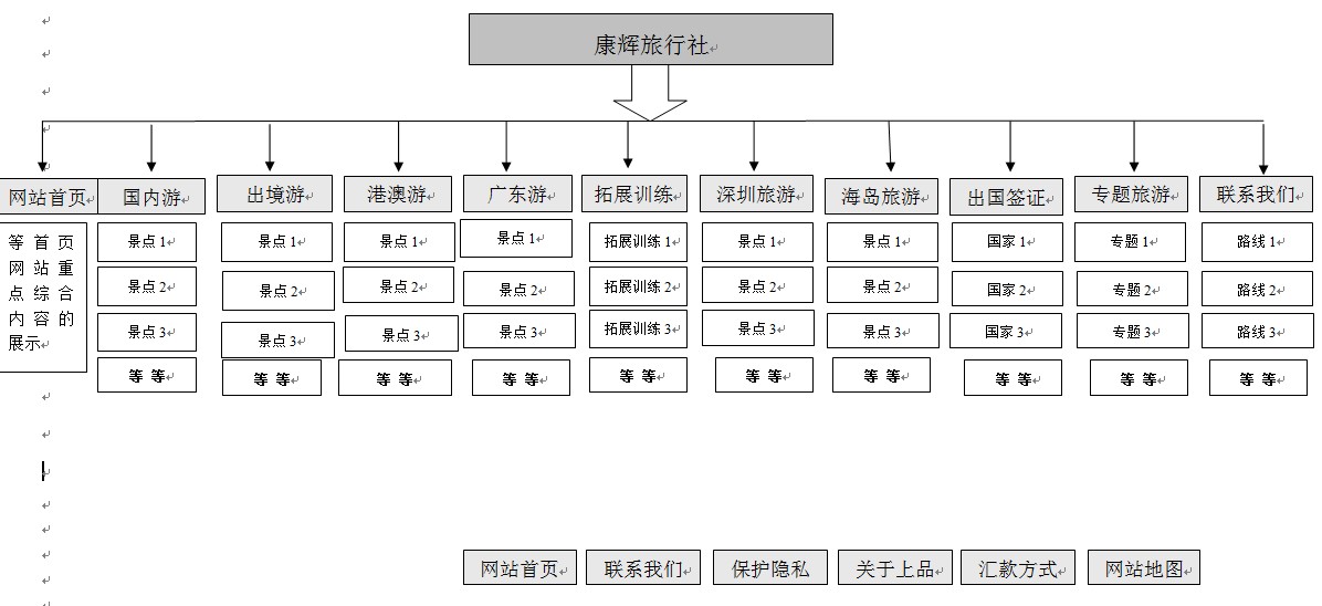 方維網(wǎng)絡(luò)案例-廣州康輝旅行社